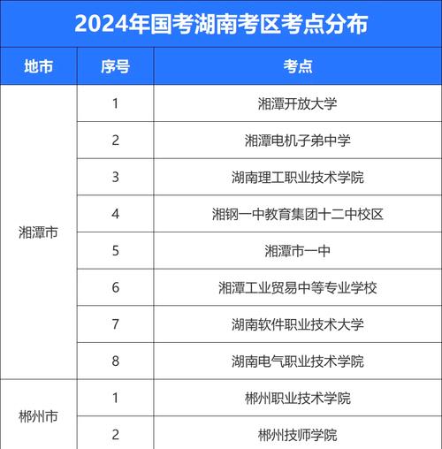 2025国考湖南考点在哪？-图1