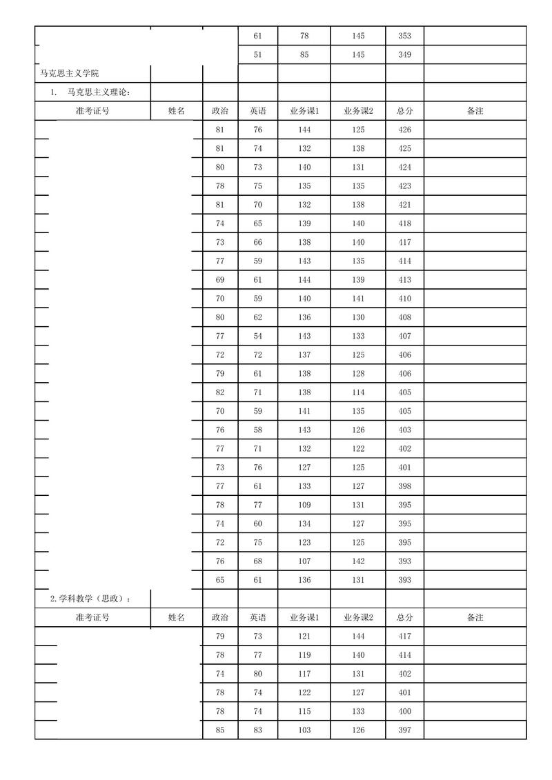信阳师范学院考研文学，如何高效备考？-图1