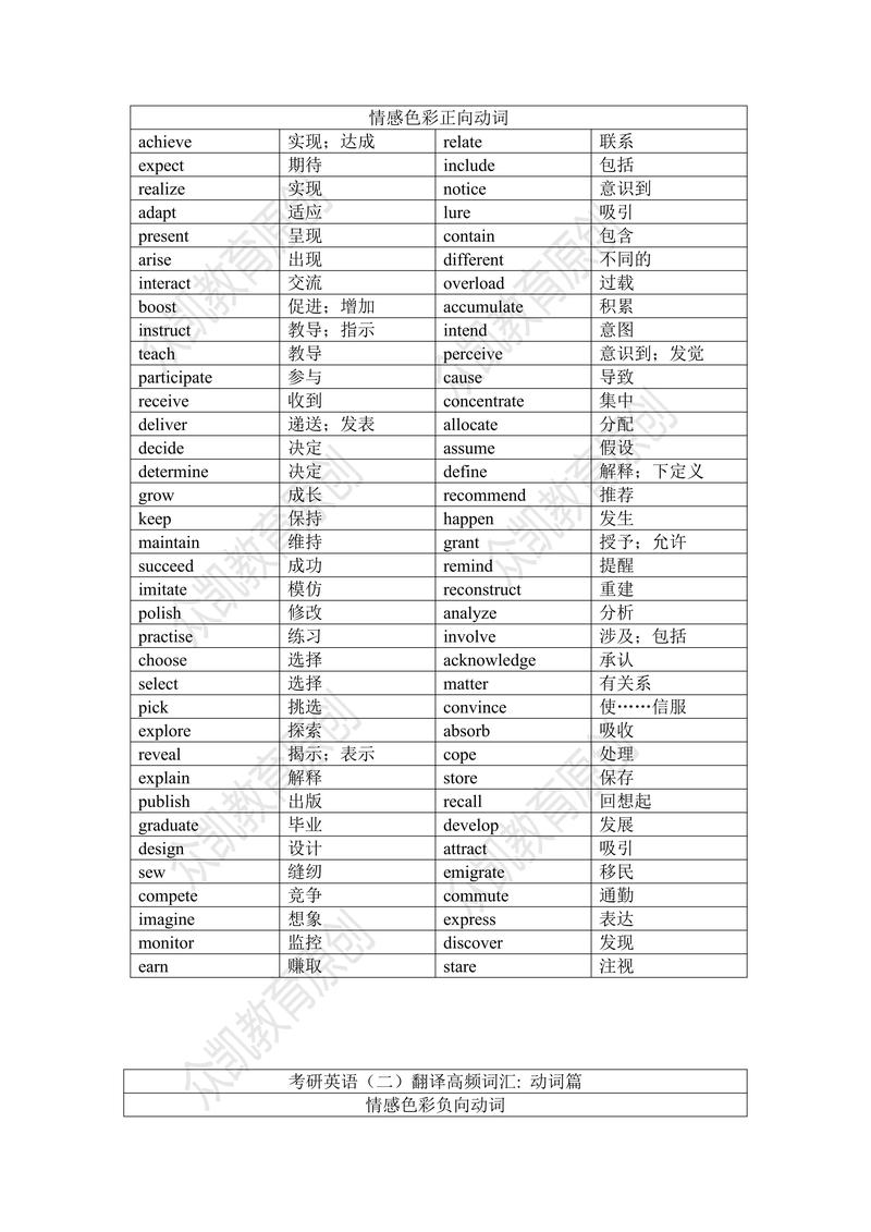 考研英语二高频单词书怎么选？-图2