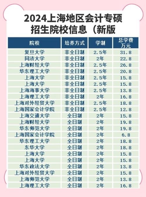 考研金融专业具体考哪些科目？-图1