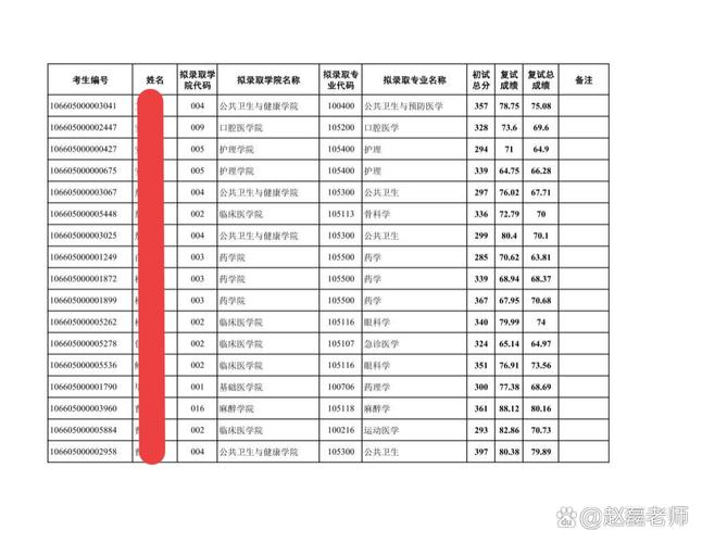贵州医科大研究生考博-图2