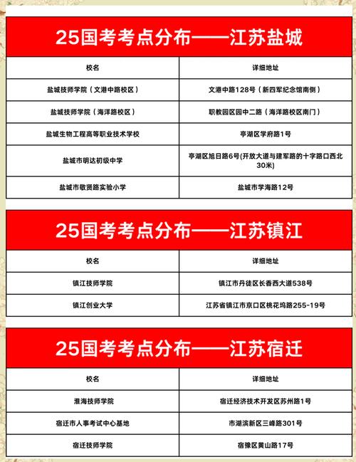 2025国考江苏地区招录有何变化？-图1