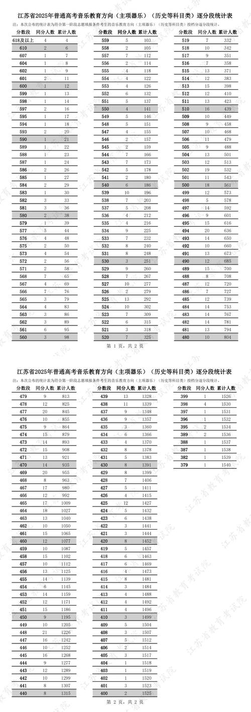 2025国考江苏地区招录有何变化？-图3