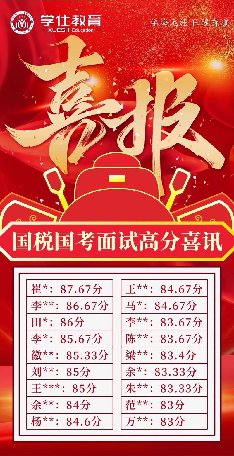 2025湛江国考面试怎么准备？-图2