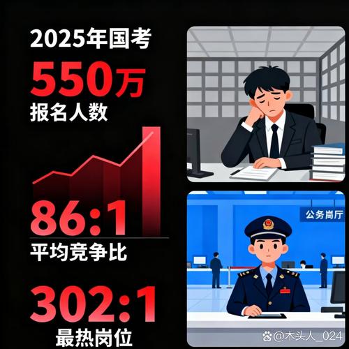 2025湛江国考面试怎么准备？-图3