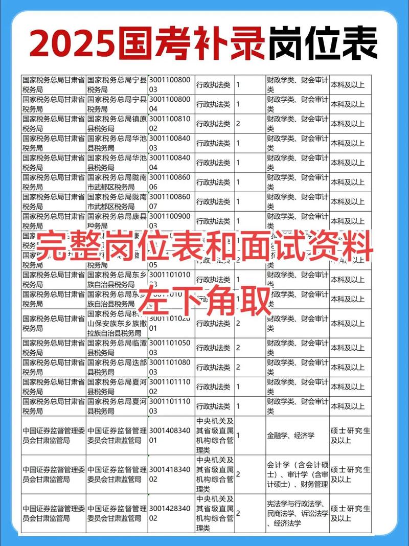 2025湖南邵阳国考何时报名？-图2