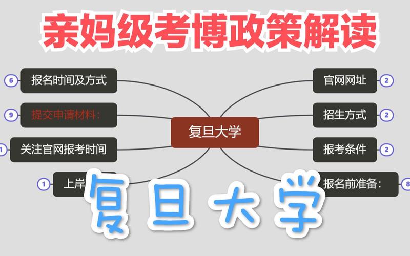 复旦行政管理考博难不难？-图2