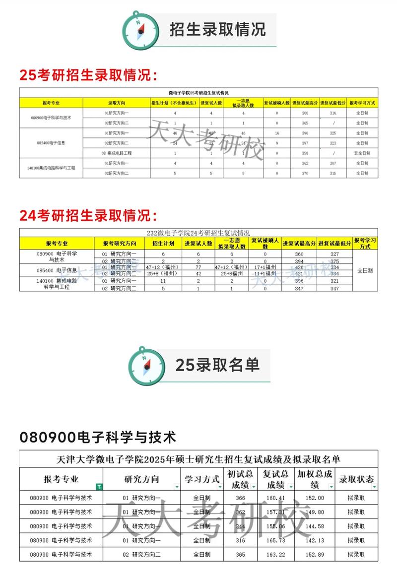 天津大学考研录取难度如何？-图1