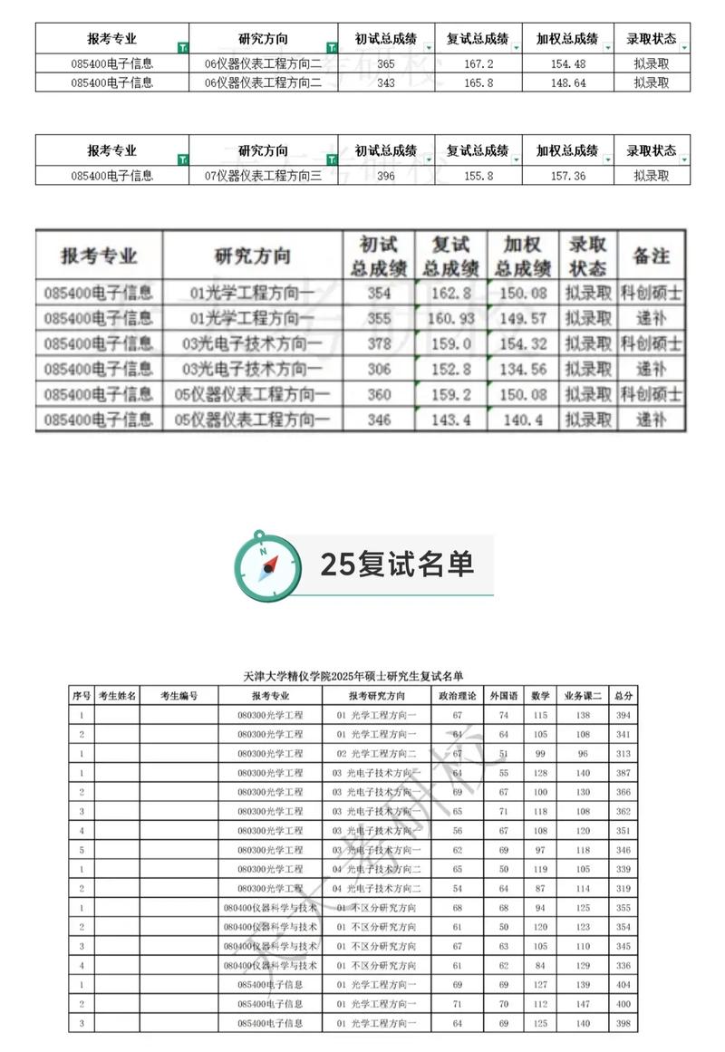 天津大学考研录取难度如何？-图2