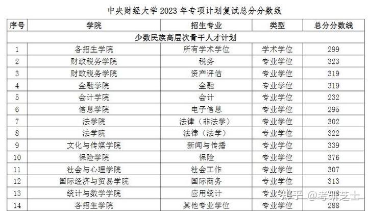 少数民族专项计划考研如何申请？-图1