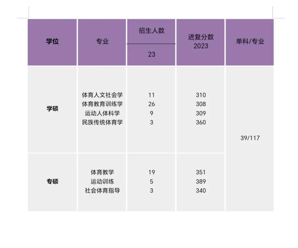 辽宁体育考研多少分能上岸？-图1