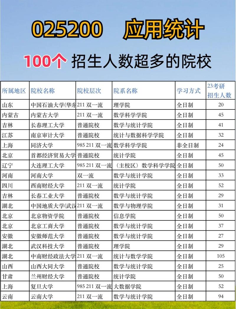 苏州大学应用统计考研怎么准备？-图3