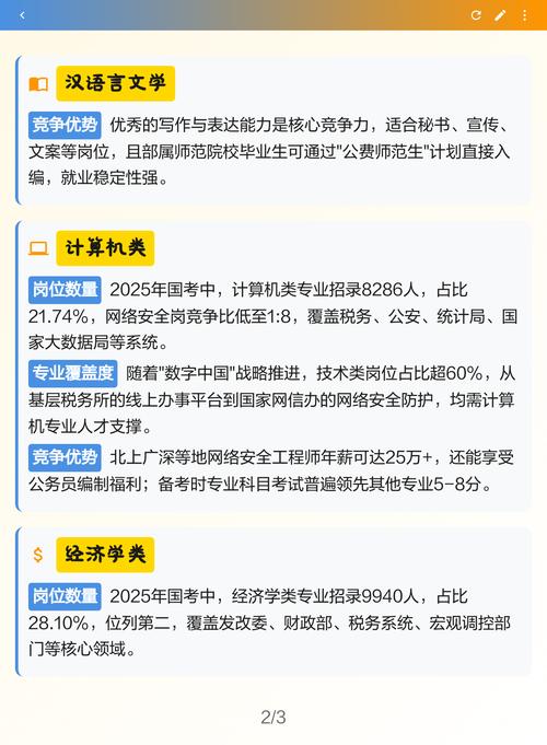 2025国考哪些专业受限？-图1