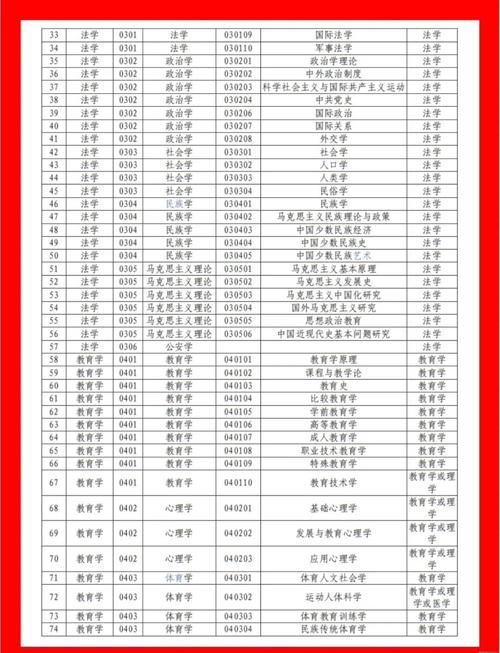 2025国考哪些专业受限？-图2