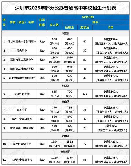 2025深圳国考报名何时开始？-图1