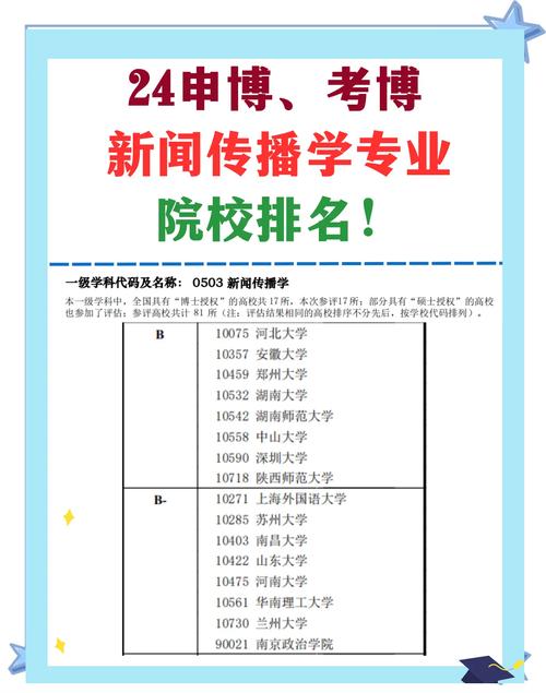 厦大新传考博有何备考关键点？-图2