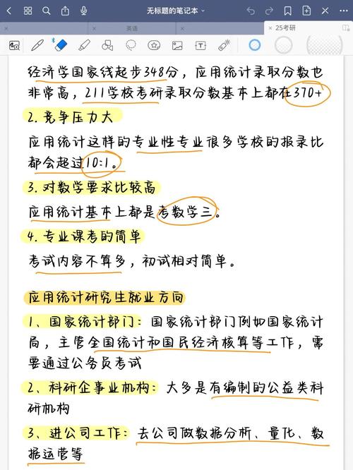 电商考研应用统计该如何高效备考？-图1