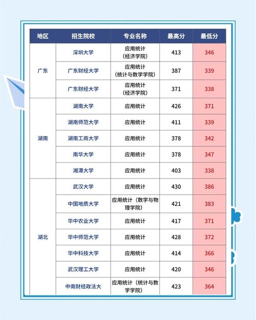 电商考研应用统计该如何高效备考？-图2