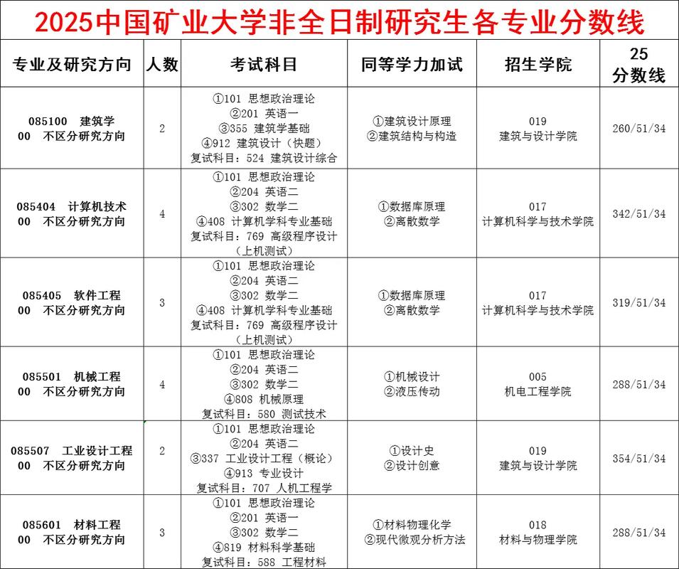 中国矿业大学考博条件有哪些具体要求？-图1