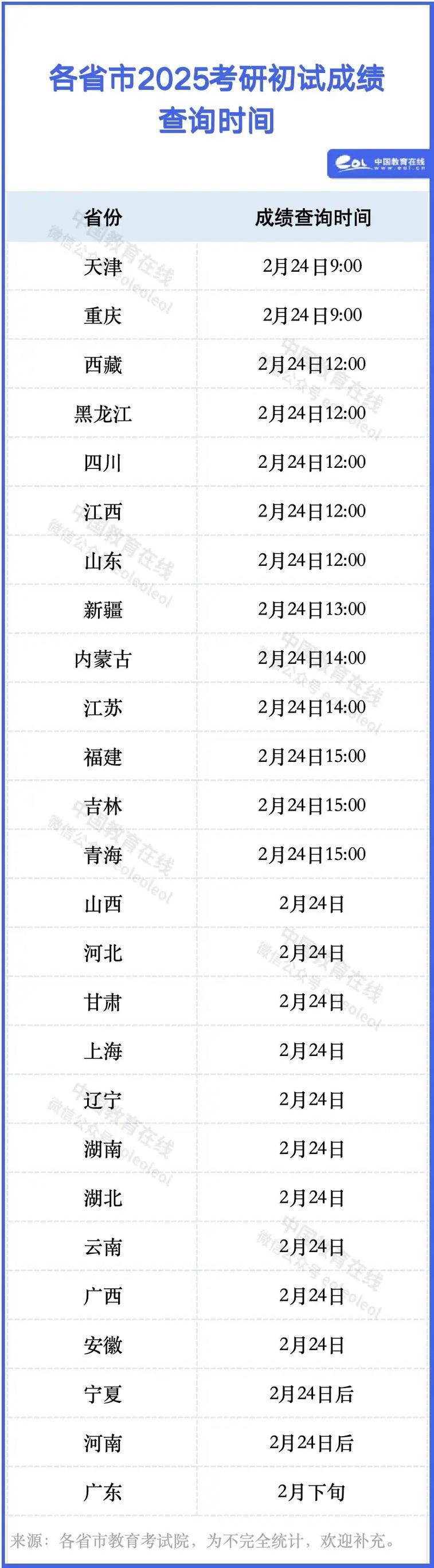 考研成绩怎么查询时间-图2