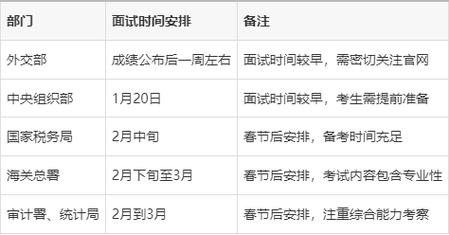 2025国考面试如何准备？-图2