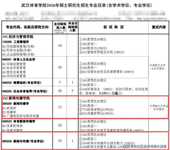 武汉体育学院考研复试流程是什么？-图1