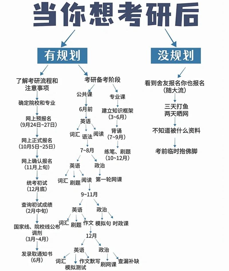 考研专项计划究竟是什么？-图1