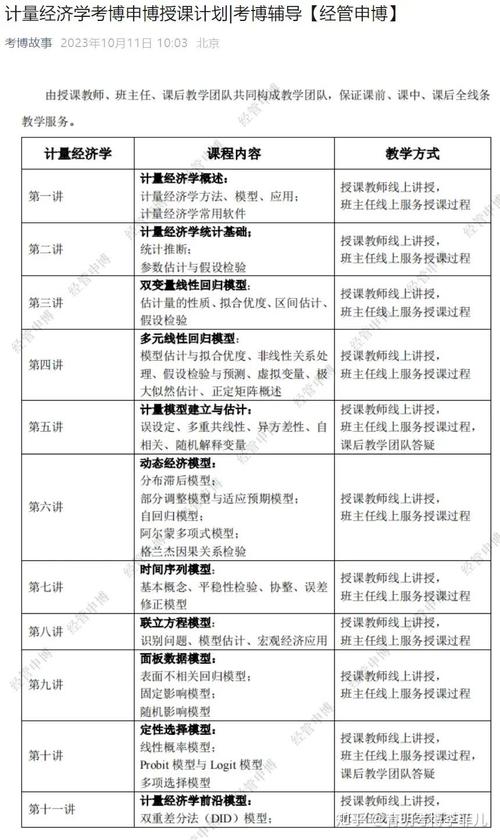 现代经济学考博核心考点有哪些？-图2