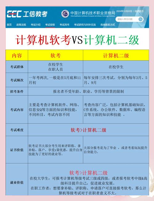 计算机考博是否要考数学？-图3
