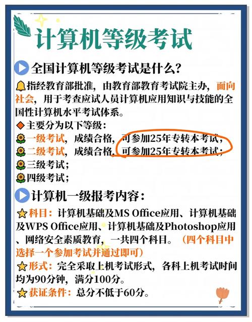 计算机考博是否要考数学？-图2
