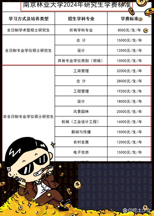 工商管理专业考研学费多少？-图2