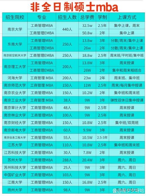 工商管理专业考研学费多少？-图1