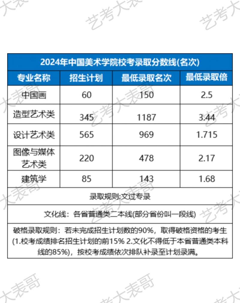 中国美术学院考博分数-图1