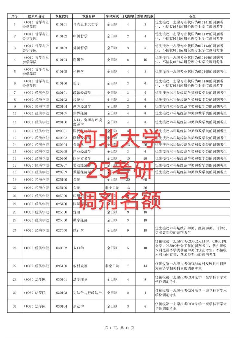 河北经贸大学审计考研难度如何？-图2