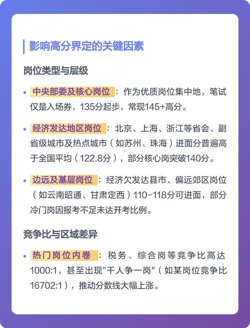 2025国考难度如何？岗位竞争比怎样？-图1