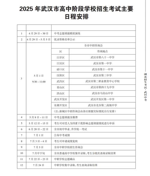 2025国考武汉考点在哪？-图2
