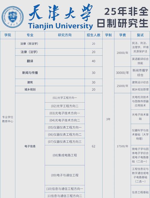 天津大学化工考研专业怎么选？-图1