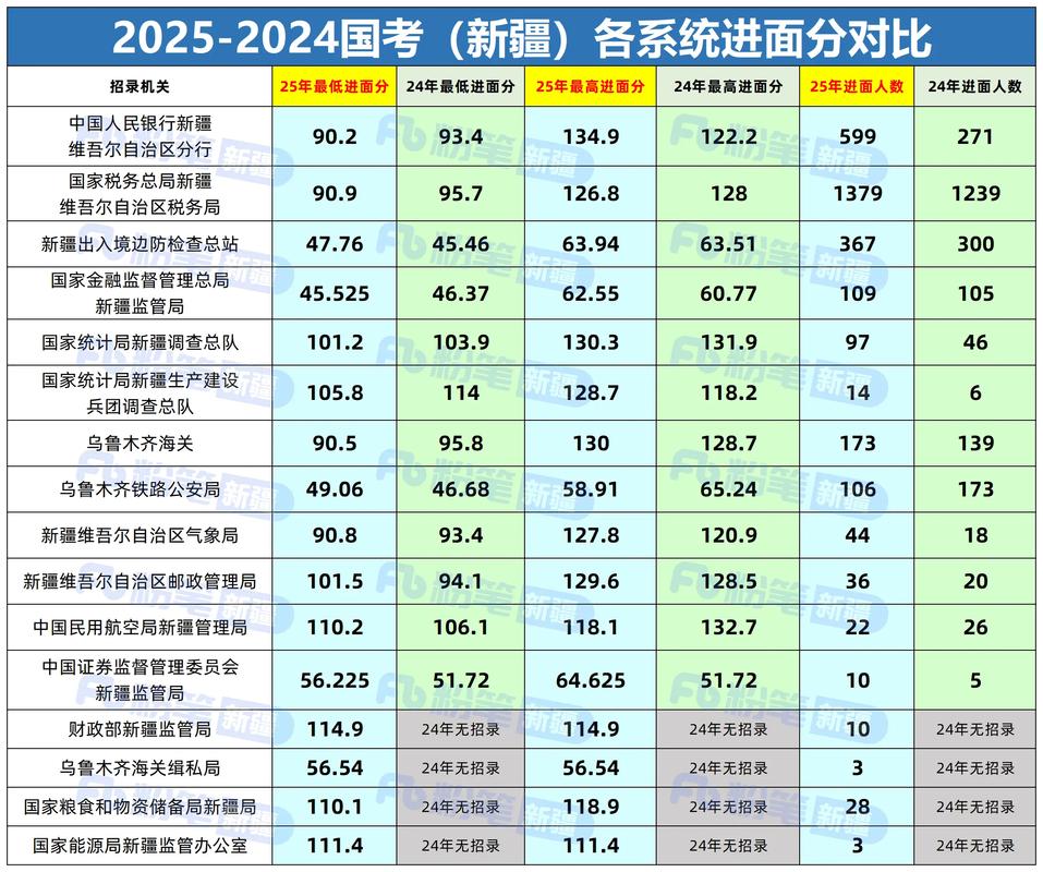 2025新疆国考统计何时发布？-图3