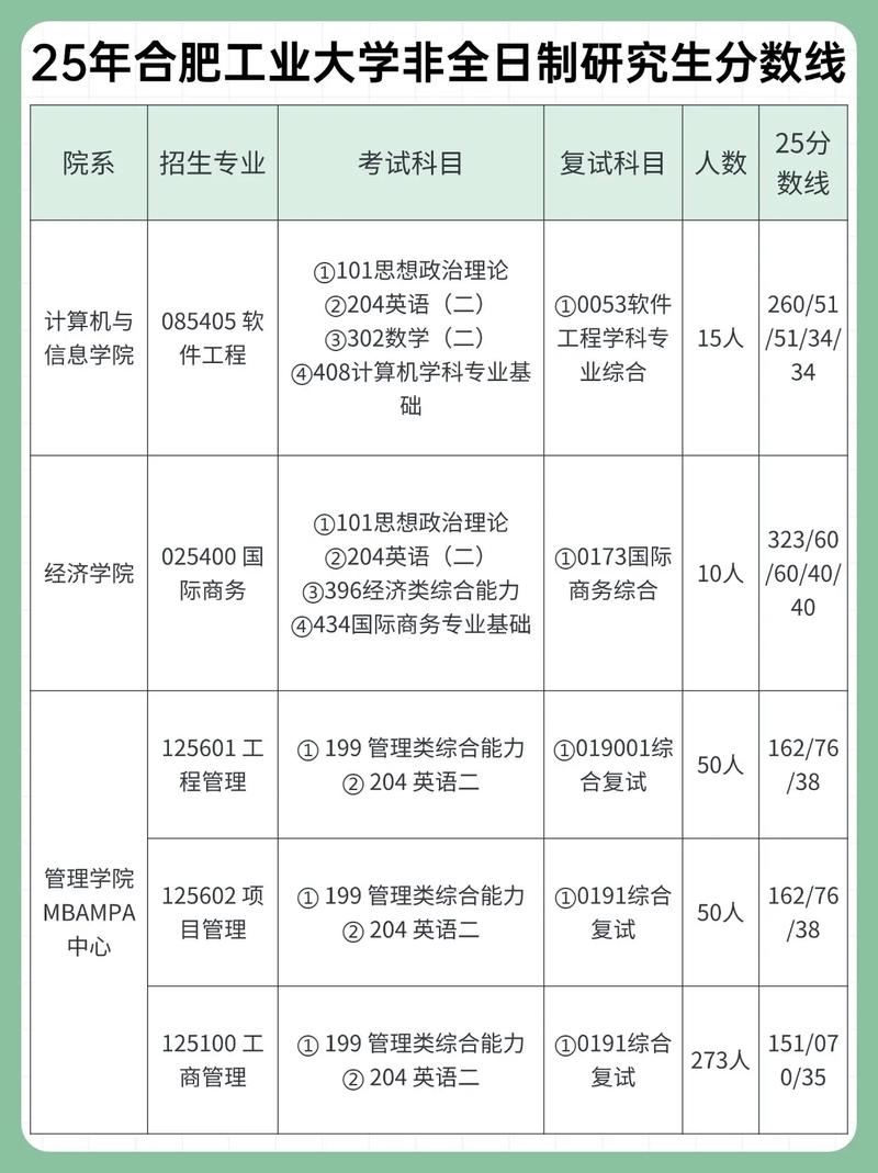 合肥工业大学考博名单有哪些人？-图2