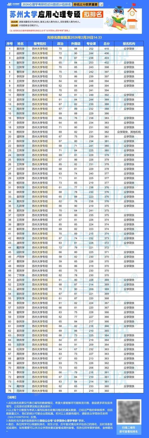 苏州大学考研复试结果何时公布？-图3