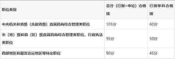 2025国考警察岗位何时报名？-图1