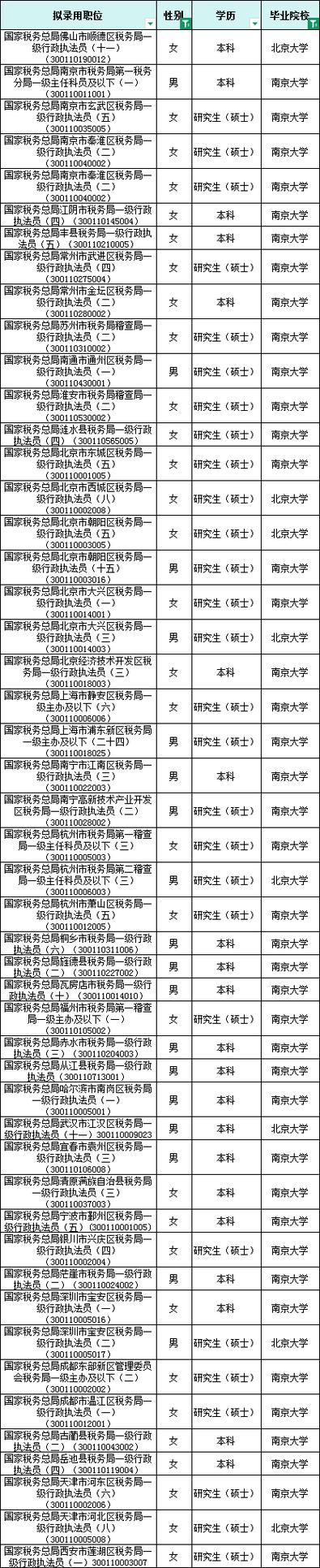 2025国考税务职位招录有何新变化？-图1