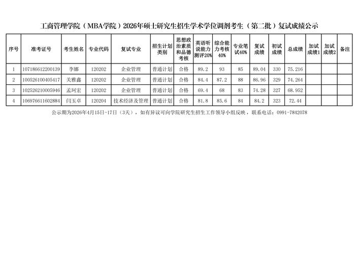 工商管理考研调剂有哪些学校可选？-图2