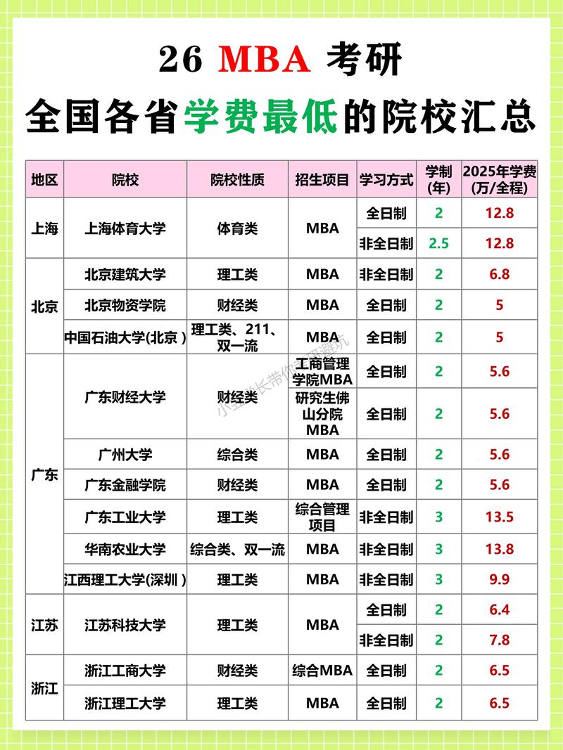 工商管理考研调剂有哪些学校可选？-图3