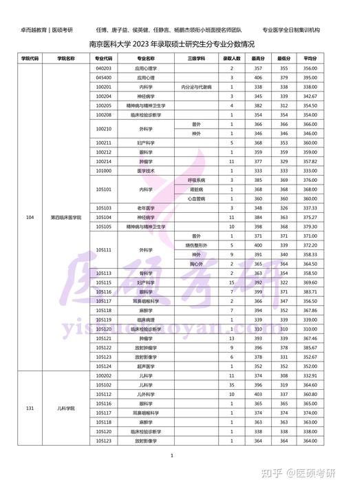 南京医科大学考博资料有哪些？-图1