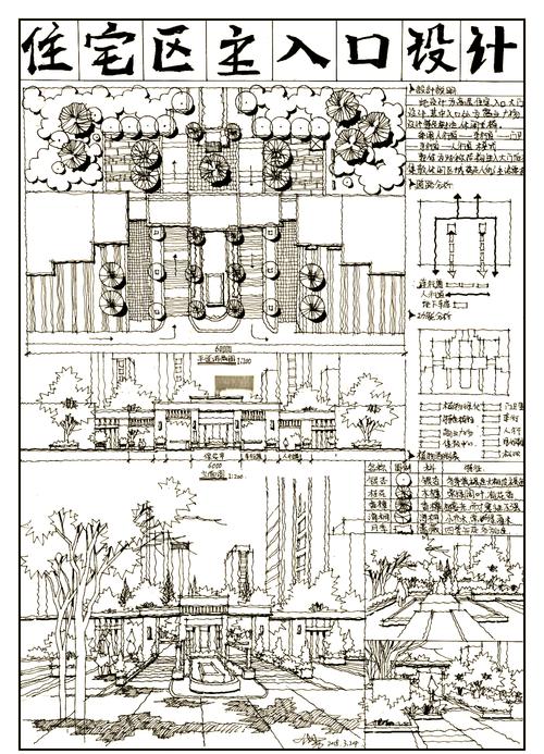 吉林建筑大学考研快题如何高效备考？-图3