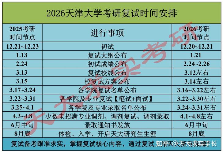 天津大学材料考研复试怎么准备？-图1