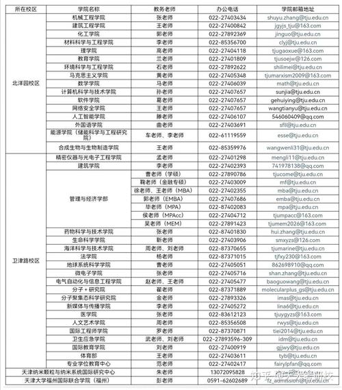 天津大学材料考研复试怎么准备？-图2