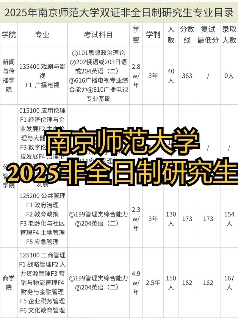 南京师范大学考博报名何时开始？-图1