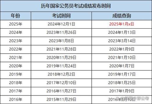 2025国考忘记密码怎么办？-图1